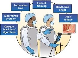AI applications in gastroenterology and endoscopy research